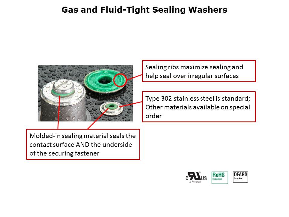 Self-Sealing Fasteners and Washers Slide 14