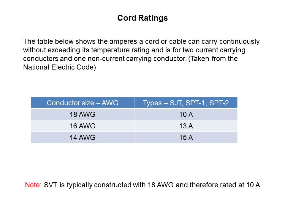 Power Cords and Cord Sets Slide 6