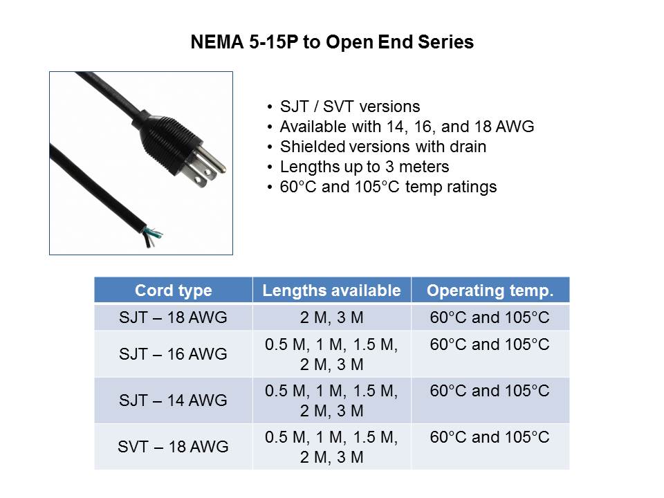 Power Cords and Cord Sets Slide 8