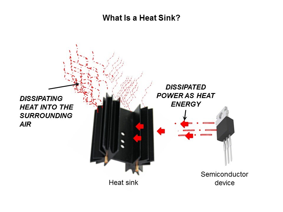 WSW Components Line of Board-Level Transistor Heat Sink Overview Slide 2