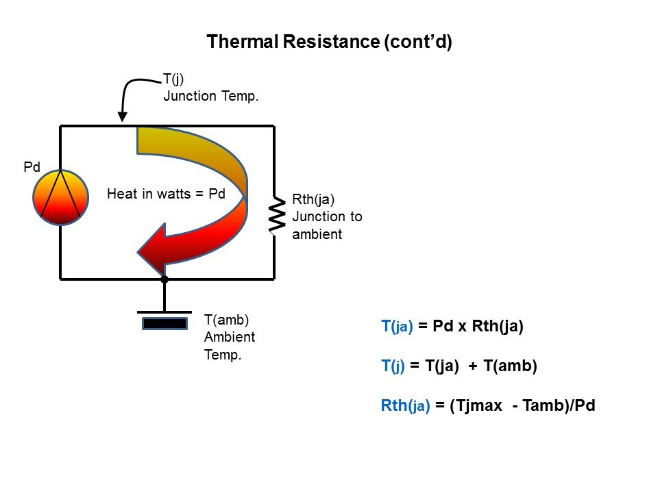 WSW Components Line of Board-Level Transistor Heat Sink Overview Slide 9