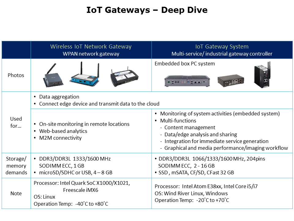 IoT and ATP Solutions Slide 16