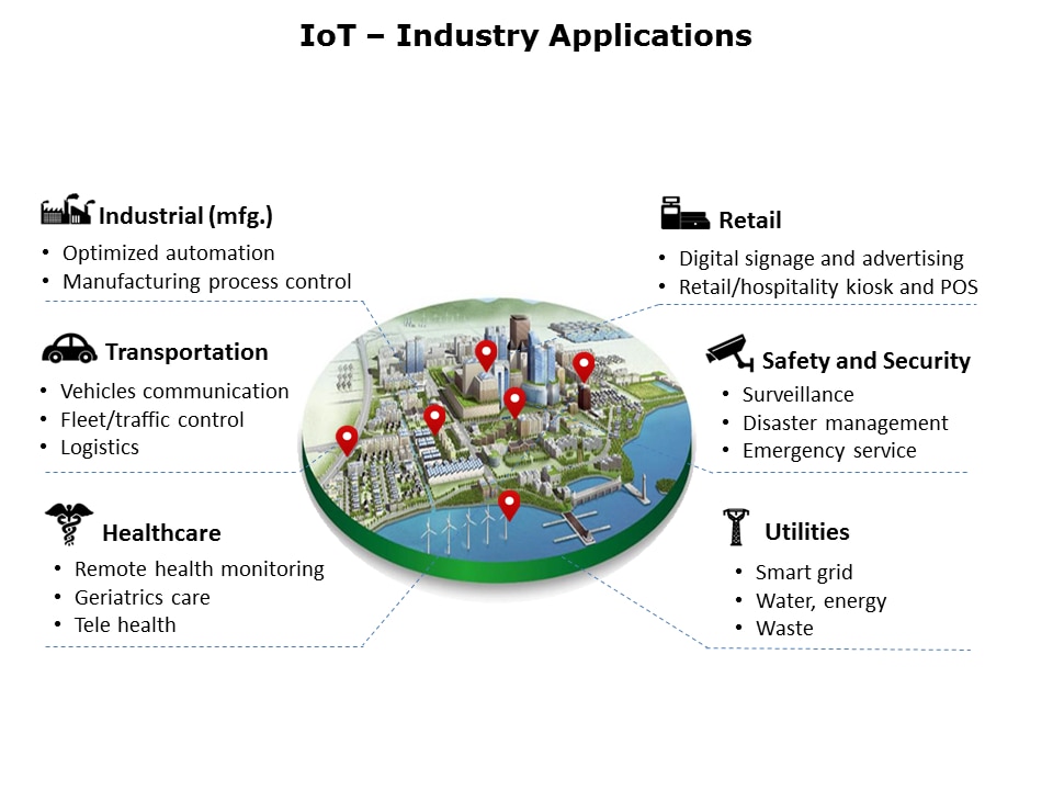 IoT and ATP Solutions Slide 6