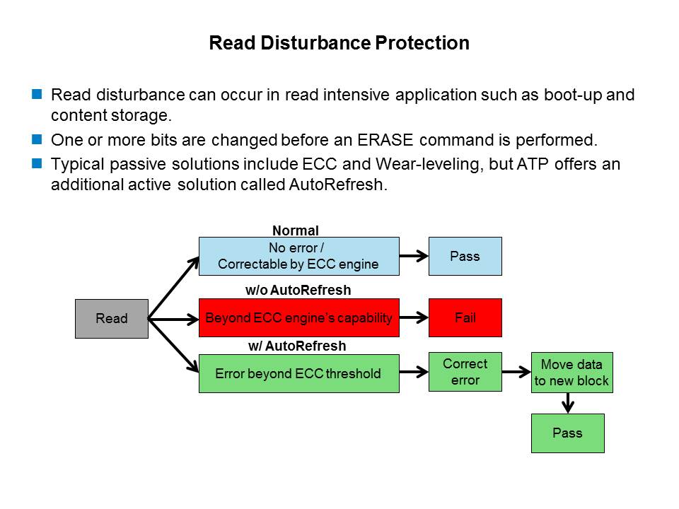 PowerProtector and AutoRefresh Technologies Slide 10