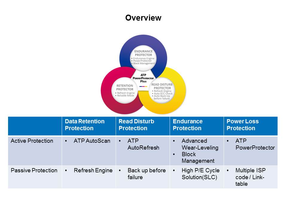 PowerProtector and AutoRefresh Technologies Slide 2