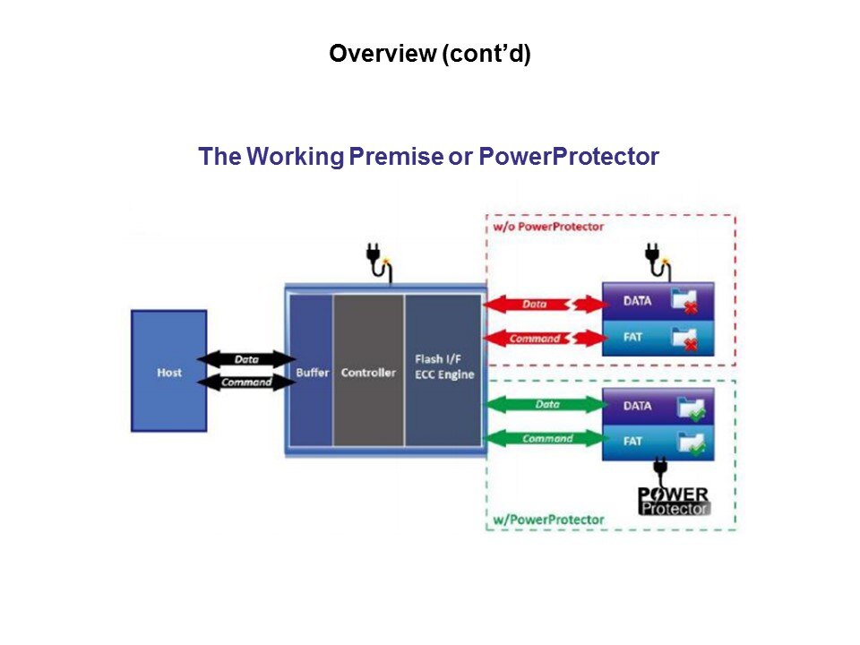 PowerProtector and AutoRefresh Technologies Slide 3