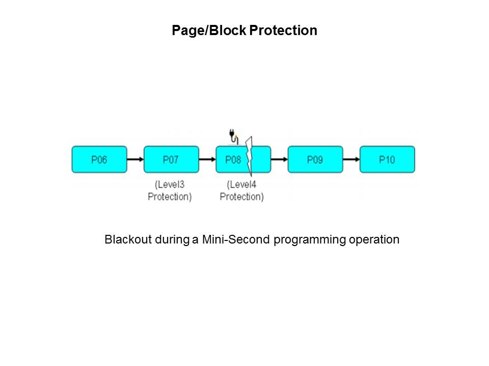 PowerProtector and AutoRefresh Technologies Slide 8