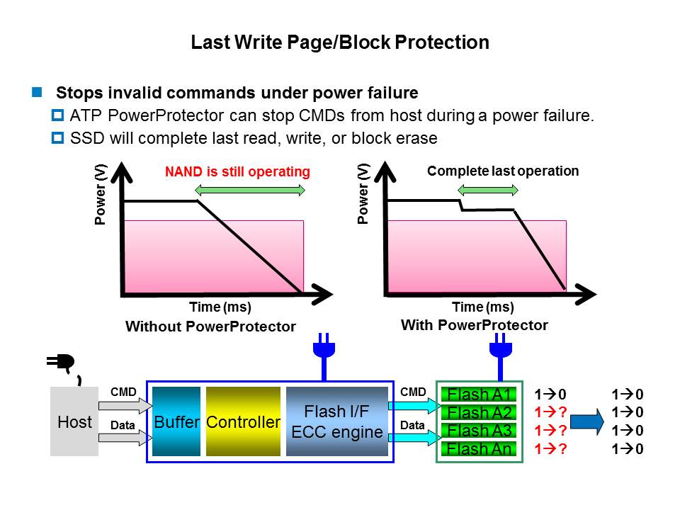 PowerProtector and AutoRefresh Technologies Slide 9