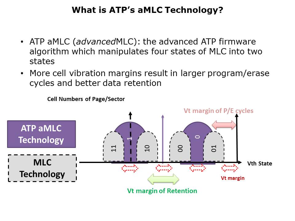 aMLC-Slide2