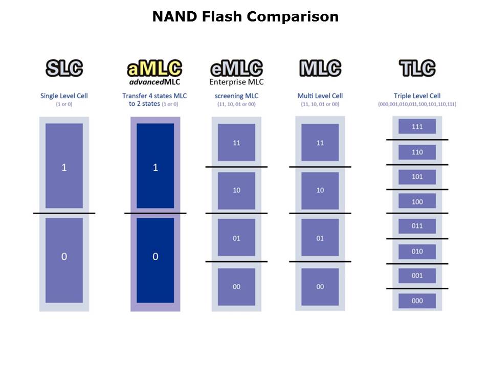 aMLC-Slide3