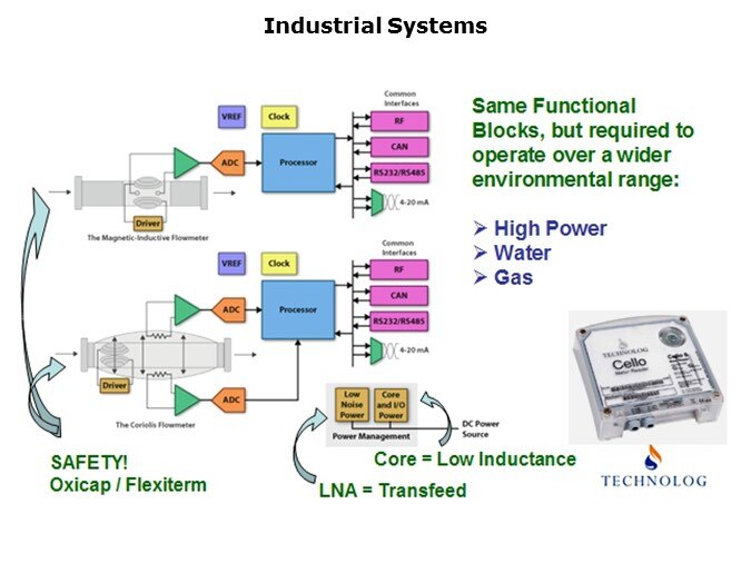 SmartMeter-Slide19