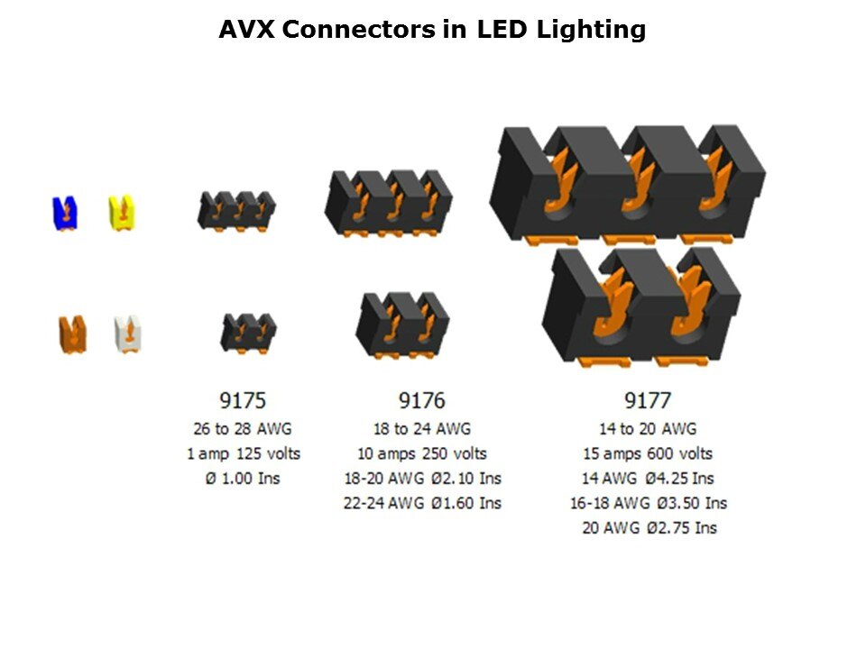 LED-Slide6