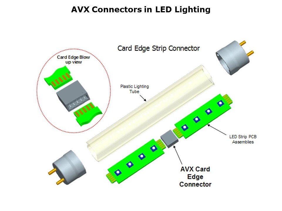 LED-Slide7