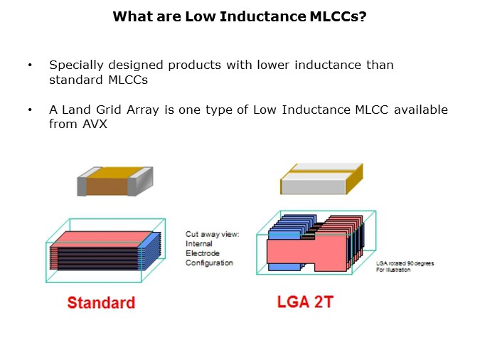 LGA-Slide4