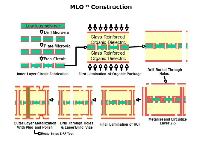 MLO-Slide4