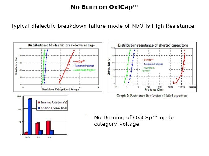 OxiCap-Slide7