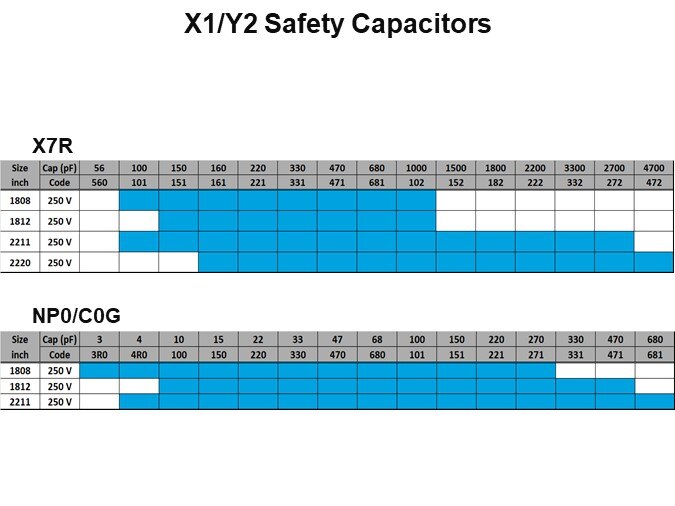 X1/Y2 Safety Capacitors