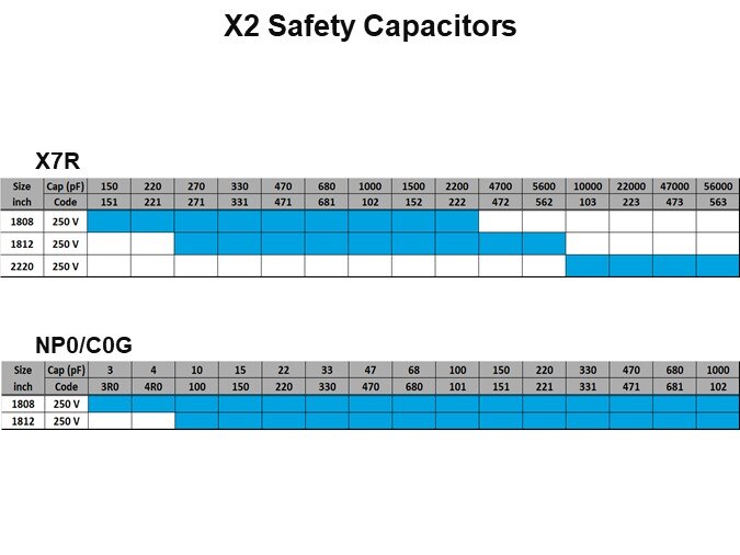 X2 Safety Capacitors