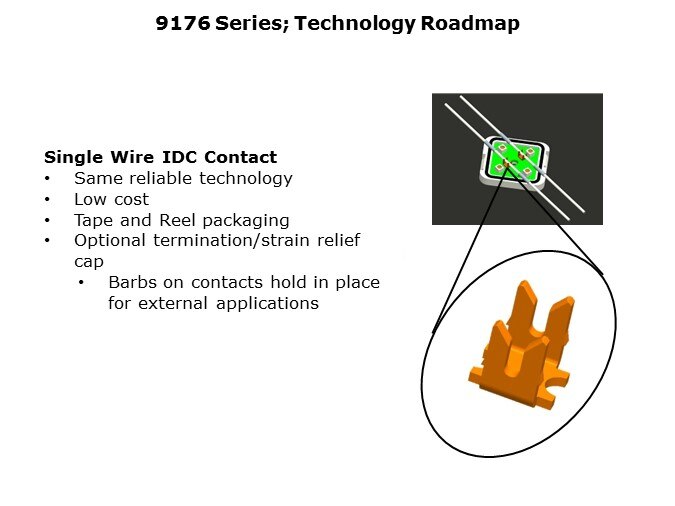 IDC-Slide8