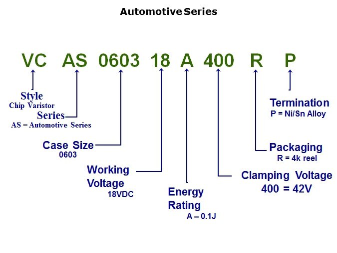 VCAS-Slide7