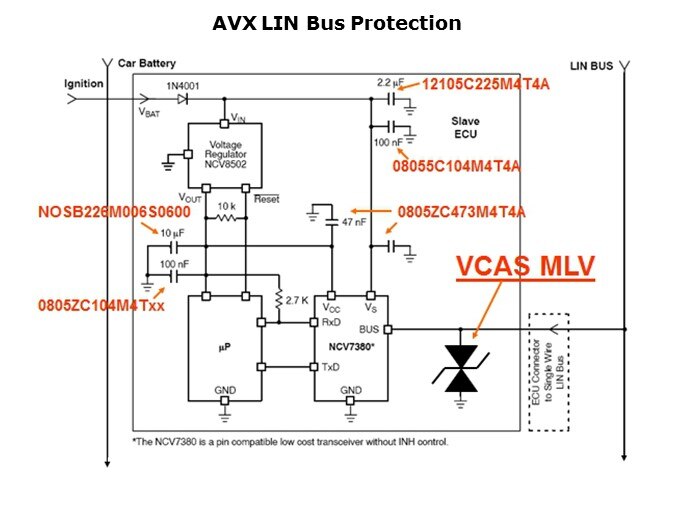 VCAS-Slide8