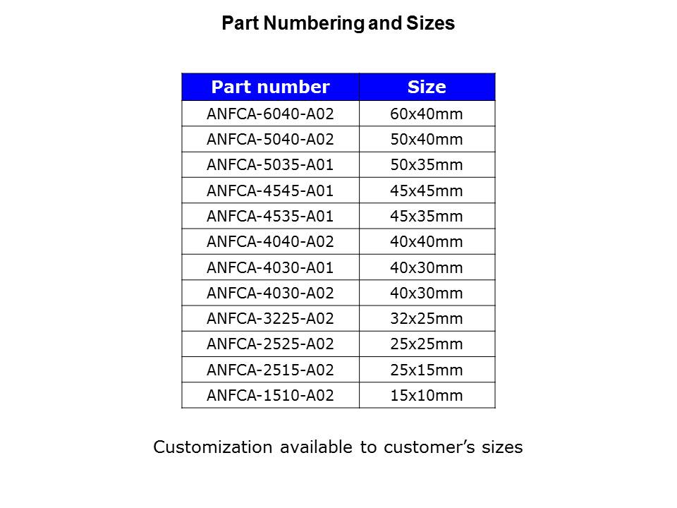 ANFCA-Slide3