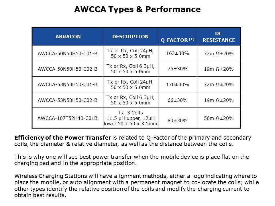 AWCCA-Slide17