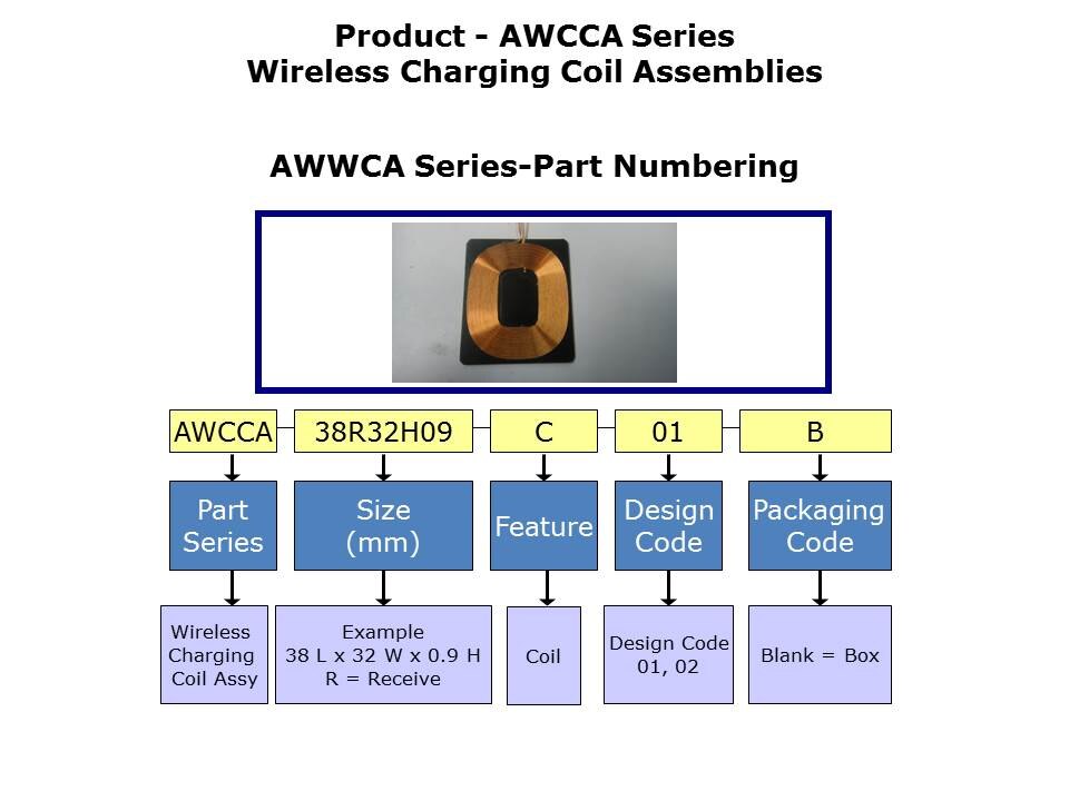 AWCCA-Slide3