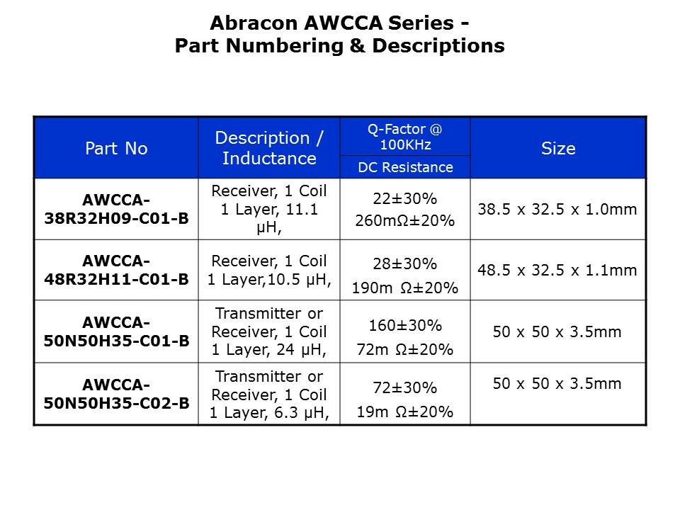 AWCCA-Slide5