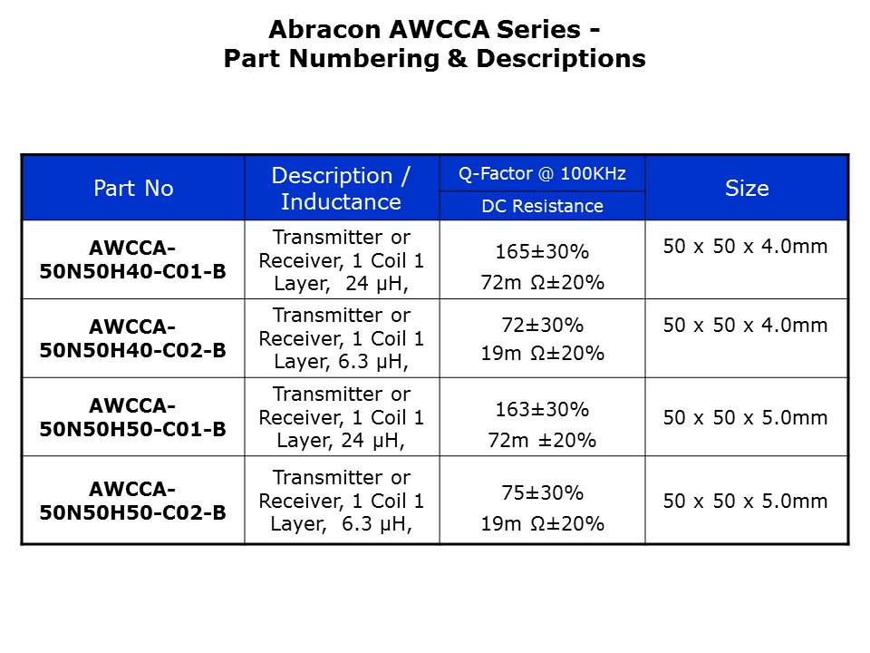 AWCCA-Slide6