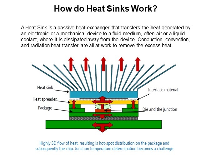 How do Heat Sinks Work?