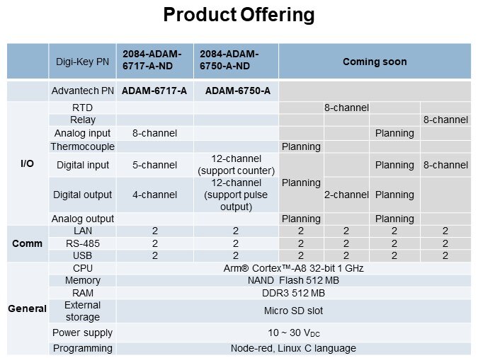 Product Offering