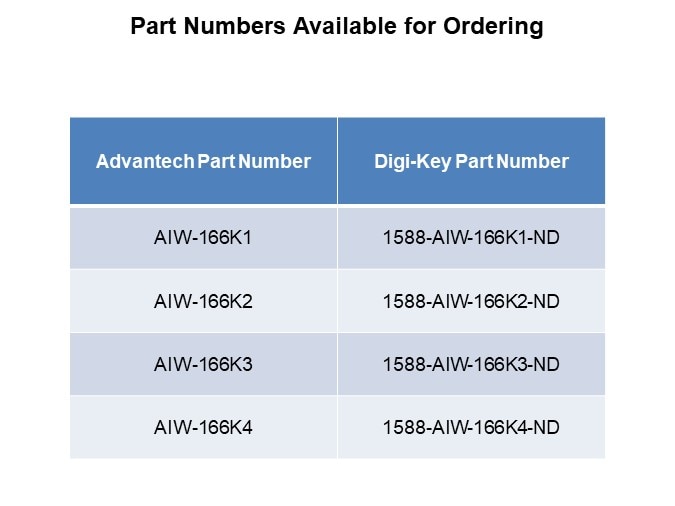 Image of Advantech AIW-166K Series of Wireless Kits - Part Numbering for Ordering