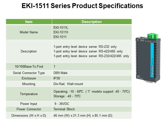 EKI-1511 Series Product Specifications