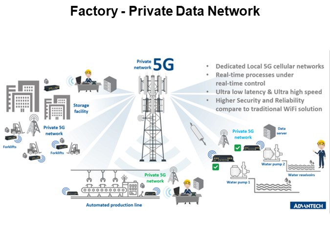 Factory - Private Data Network