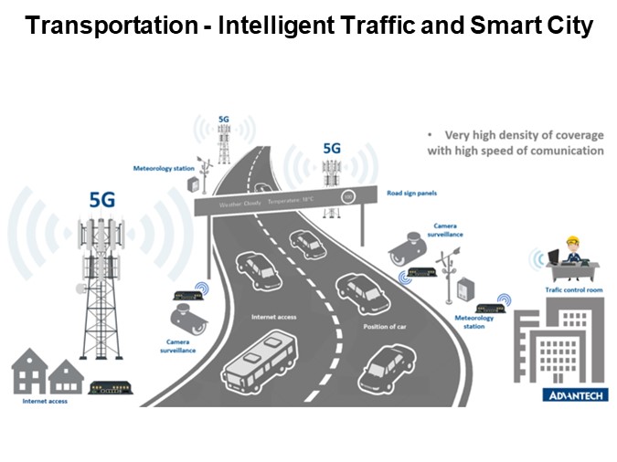 Transportation - Intelligent Traffic and Smart City