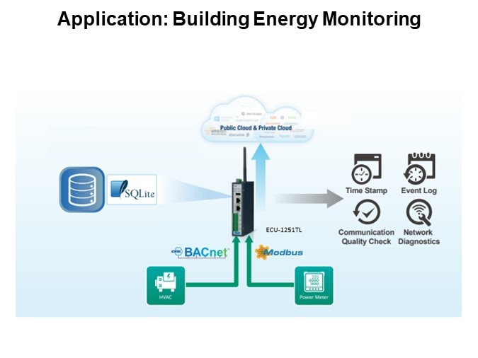 Application: Building Energy Monitoring