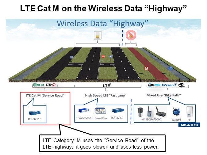 LTE Cat M on the Wireless Data “Highway”