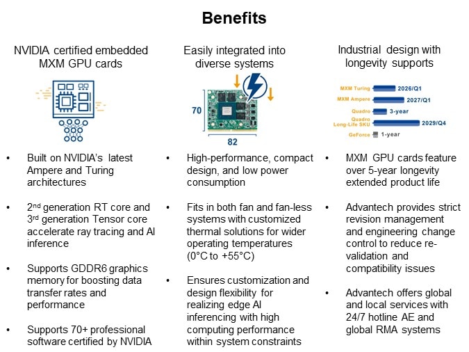 Image of Advantech SKY MXM GPU Cards - Benefits