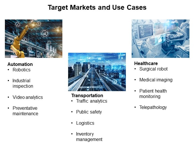 Image of Advantech SKY MXM GPU Cards - Target Markets