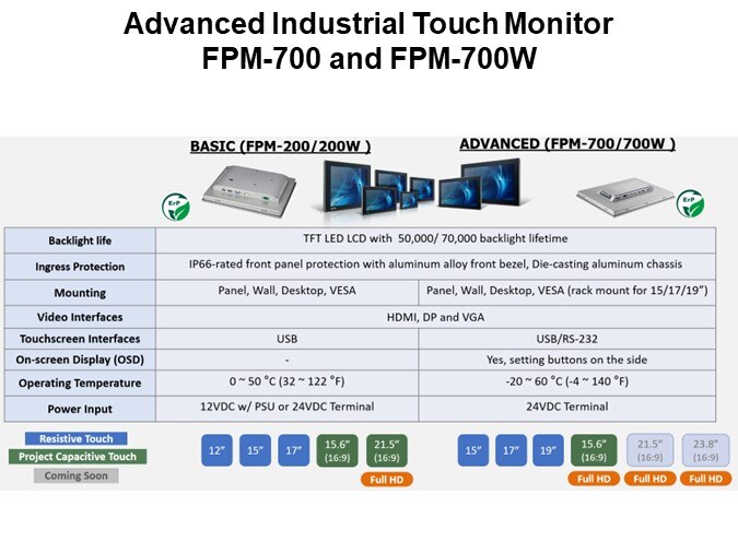 Advanced Industrial Touch MonitorFPM-700 and FPM-700W