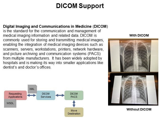 DICOM Support