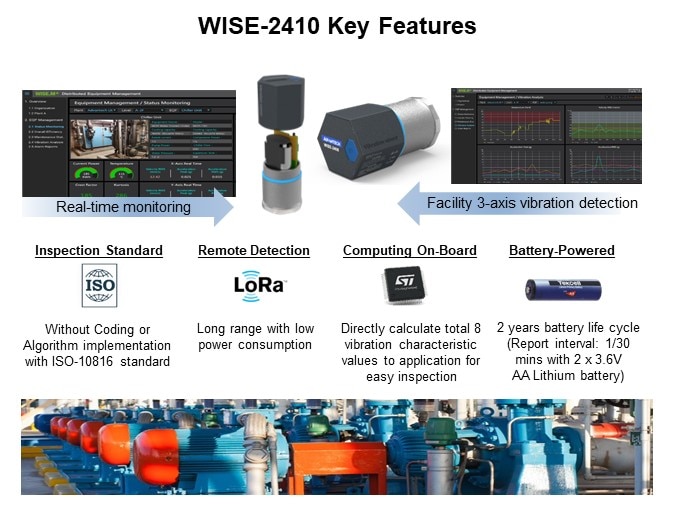 Image of Advantech WISE-2410 LoRaWAN® Vibration Sensor - Key Features