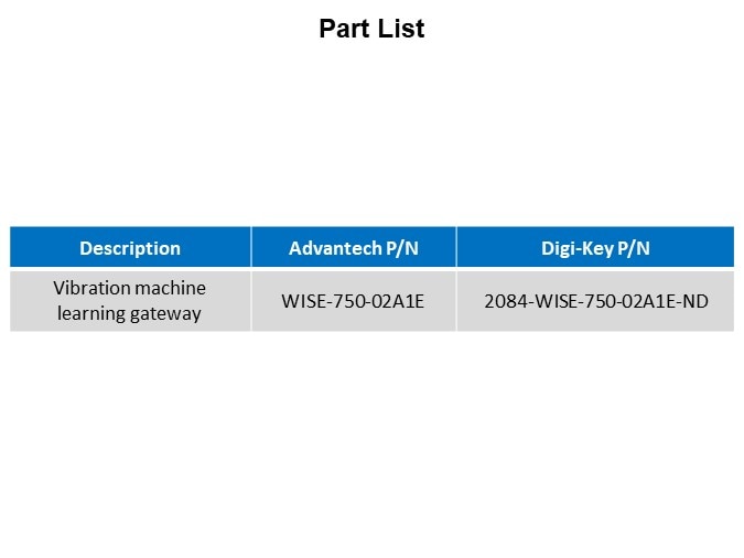 Image of Advantech WISE-750 Vibration AI Gateway - Part List