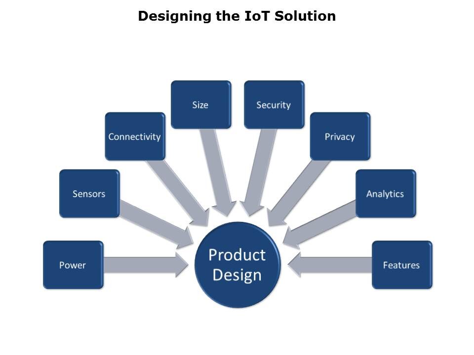 Building an IoT Solution Slide 3
