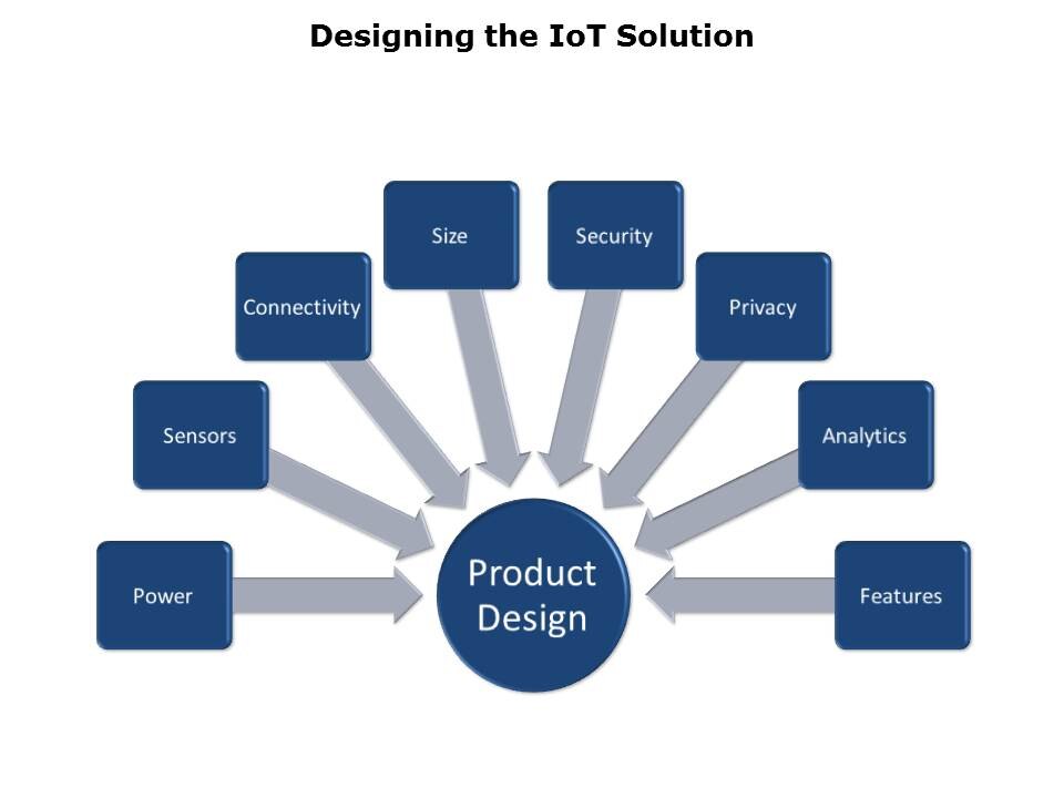 Building an IoT Solution Slide 3