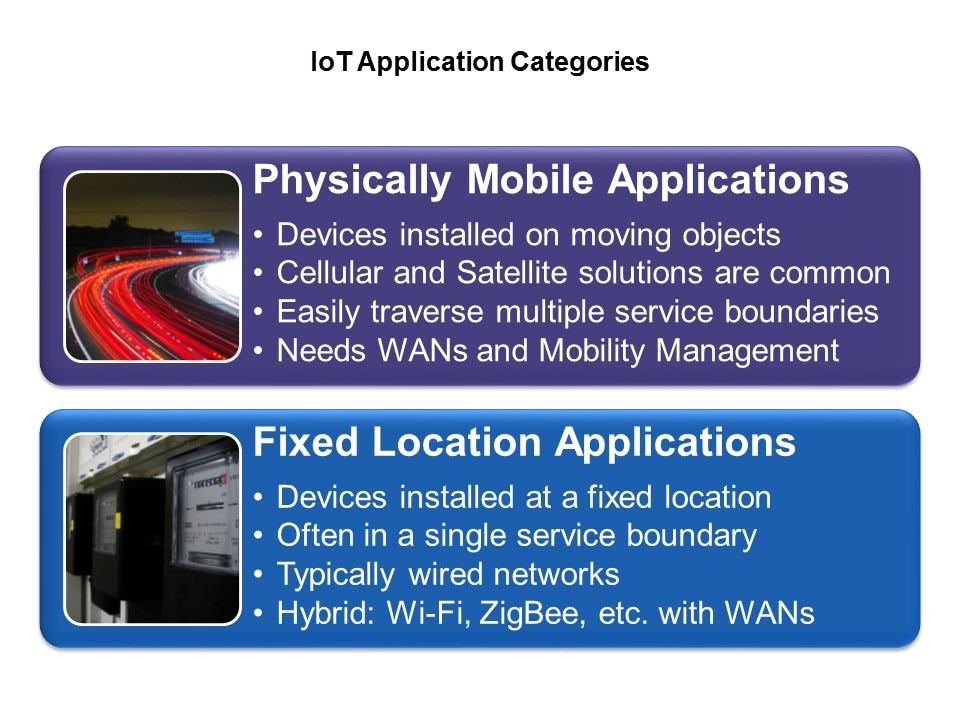 iot application