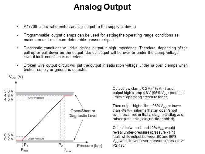 Analog Output