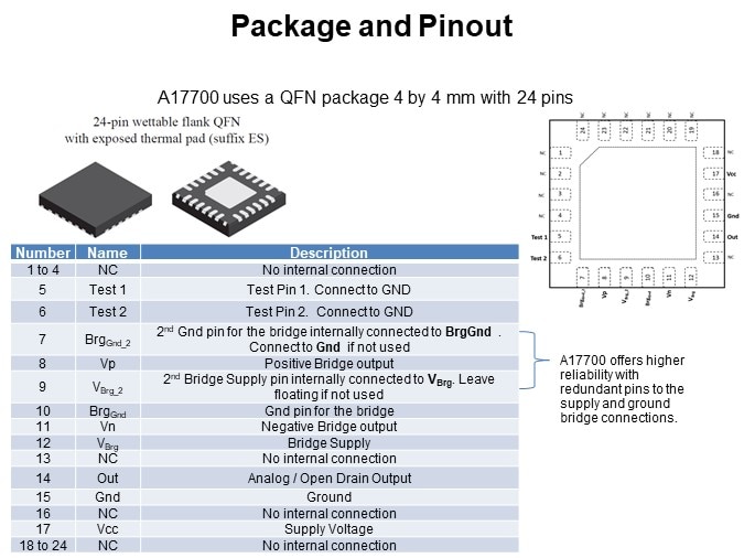 Package and Pinout