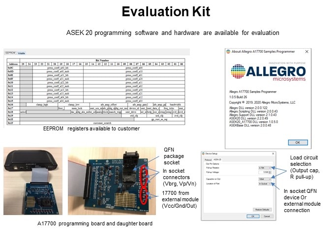 Evaluation Kit